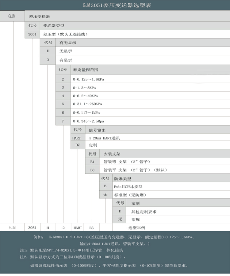 3051選型.png 3051選型.png